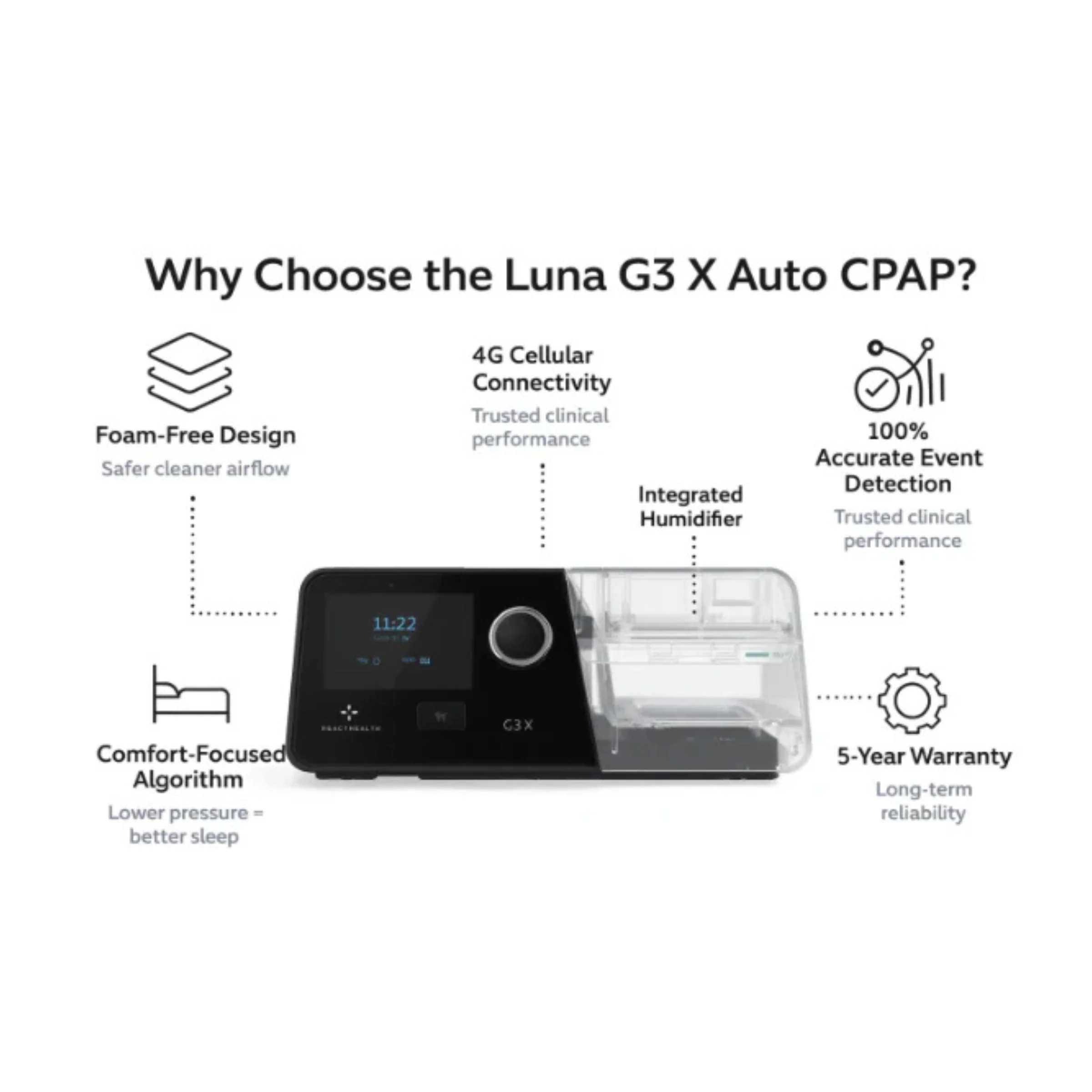 Luna G3-X Auto-CPAP Machine with Heated Humidifier - Image 3