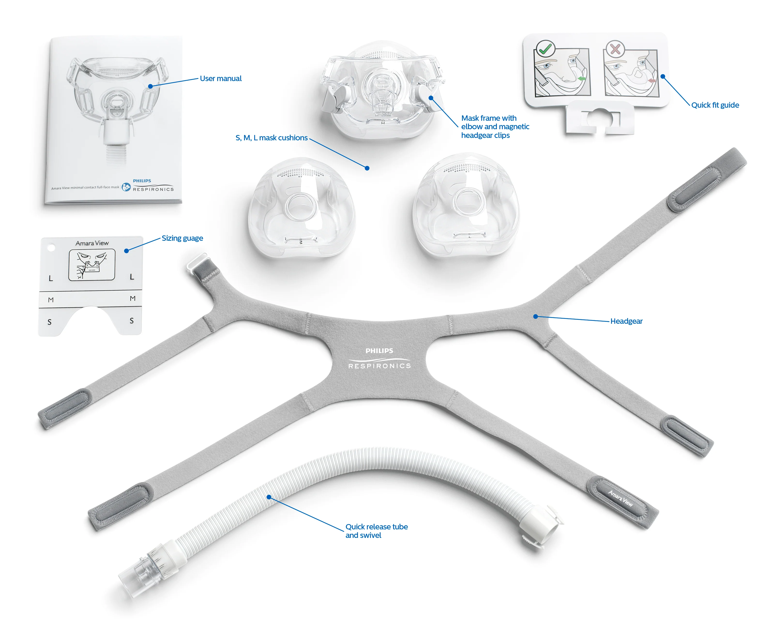 Respironics Amara View Full-Face Mask FIT PACK - Image 3